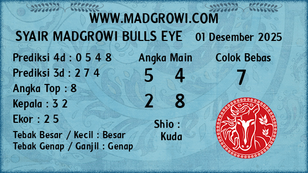 Prediksi Bulls Eye