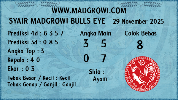 Prediksi Bulls Eye