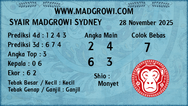 Prediksi Sydney