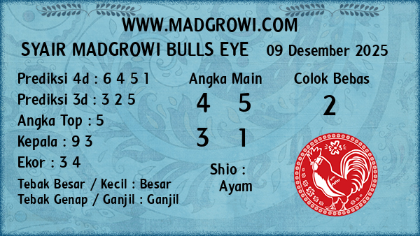 Prediksi Bulls Eye
