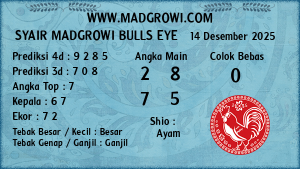 Prediksi Bulls Eye
