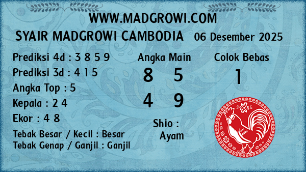 Prediksi Cambodia