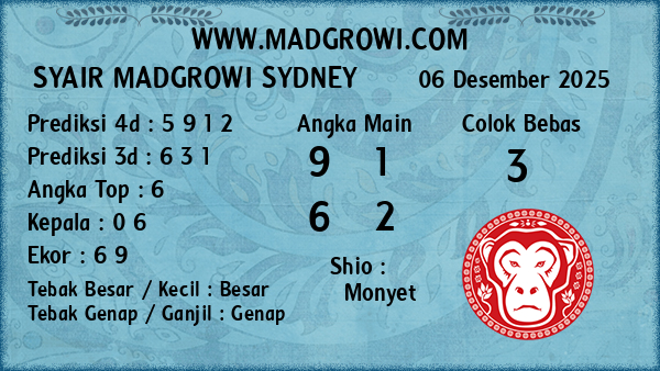 Prediksi Sydney