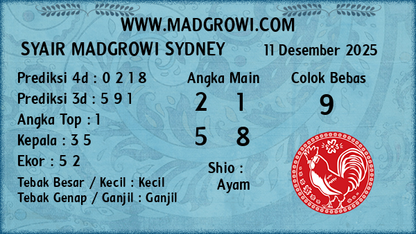 Prediksi Sydney