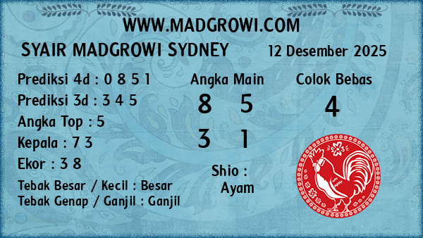 Prediksi Sydney