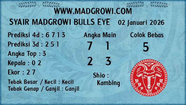 Prediksi Bulls Eye