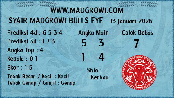 Prediksi Bulls Eye