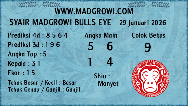 Prediksi Bulls Eye