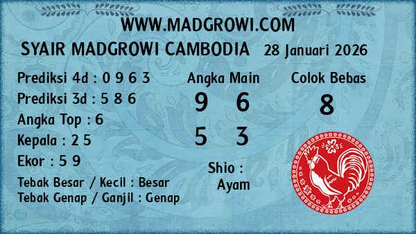 Prediksi Cambodia