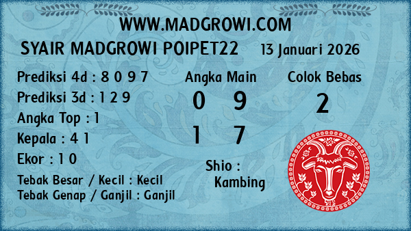 Prediksi Poipet22