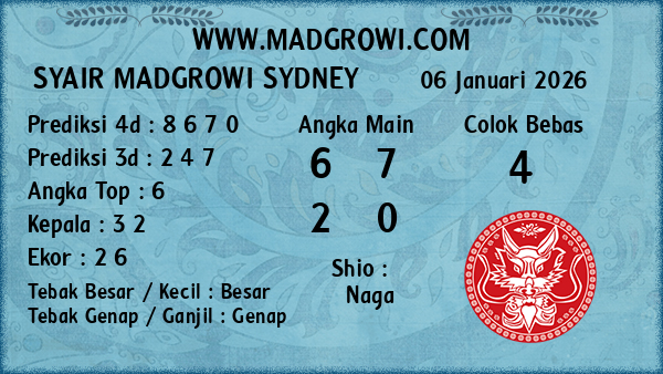 Prediksi Sydney