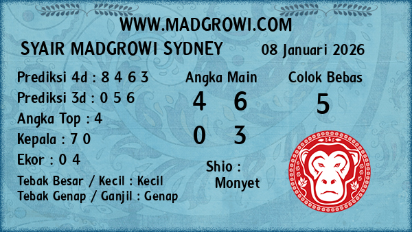 Prediksi Sydney