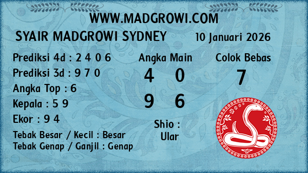 Prediksi Sydney