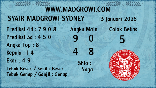 Prediksi Sydney
