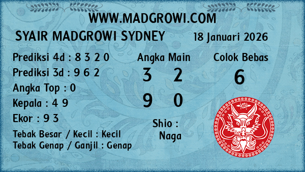 Prediksi Sydney