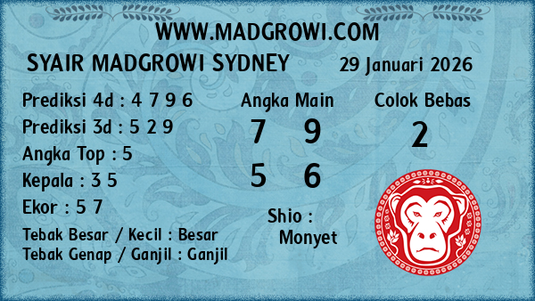 Prediksi Sydney